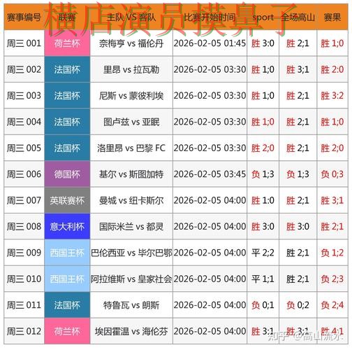 FIFA World Cup 2026来临，世界杯竞猜平台真实体验+直播与平台选择全面分析